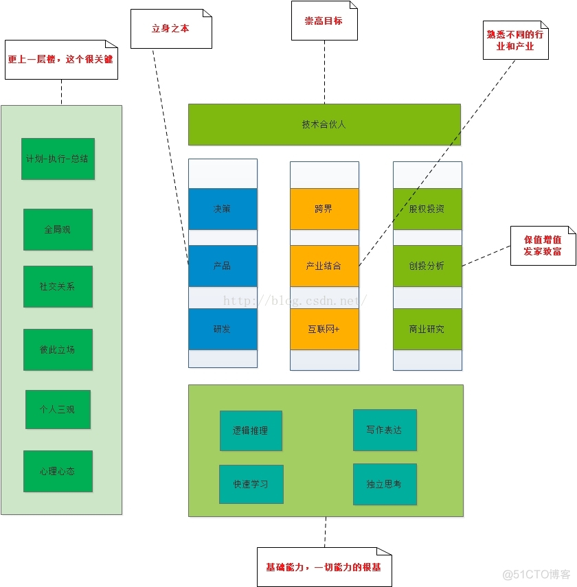 武汉小猫科技-工作总结(1)：一图胜万言_画图_07