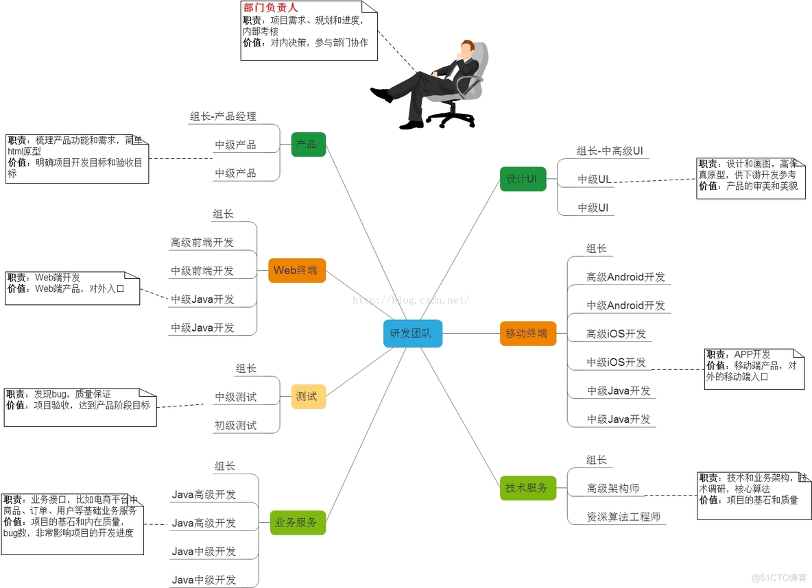 武汉小猫科技-工作总结(1)：一图胜万言_产品经理_08