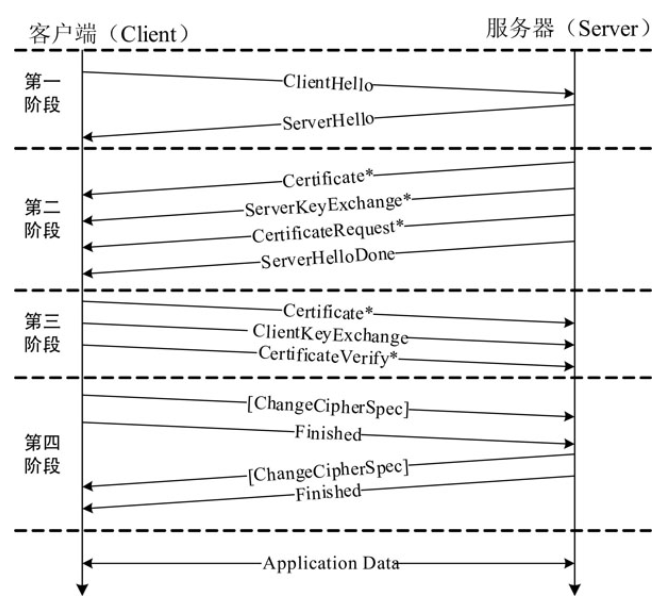 详解TLS两种握手流程_TSL