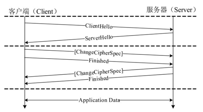 详解TLS两种握手流程_TSL_02