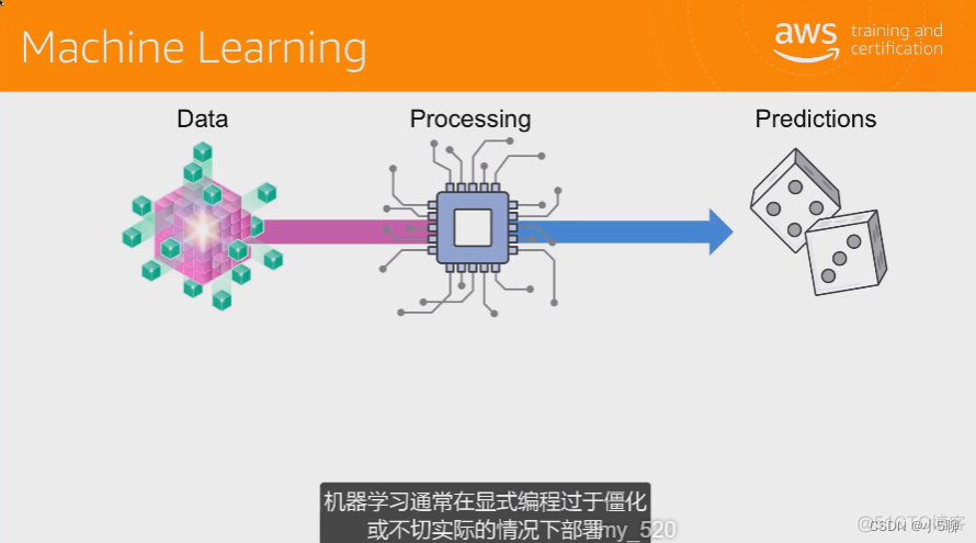 【人工智能】观看人工智能 (AI) 入门课程，一起来看看都讲了什么_人工智能_06