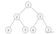 【C语言 数据结构】树和二叉树