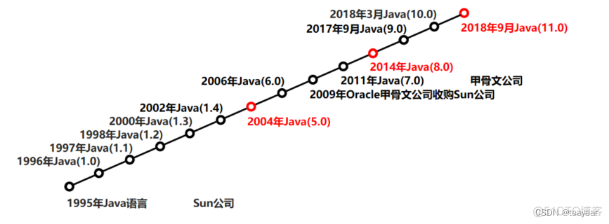 JAVAEE工程师入门技术之第1课day01_Java基础语法&HelloWorld_变量名_02