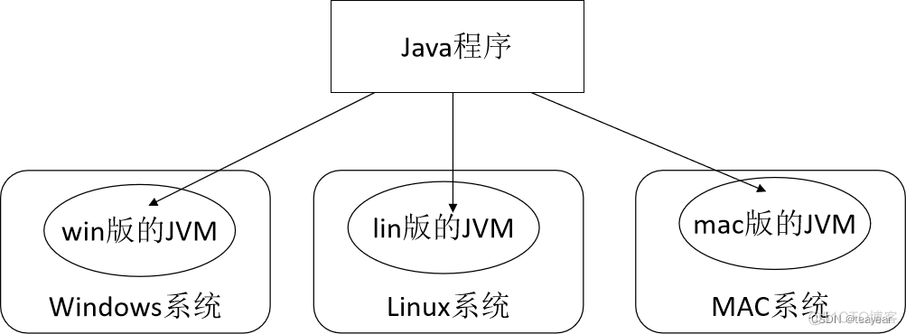 JAVAEE工程师入门技术之第1课day01_Java基础语法&HelloWorld_变量名_04