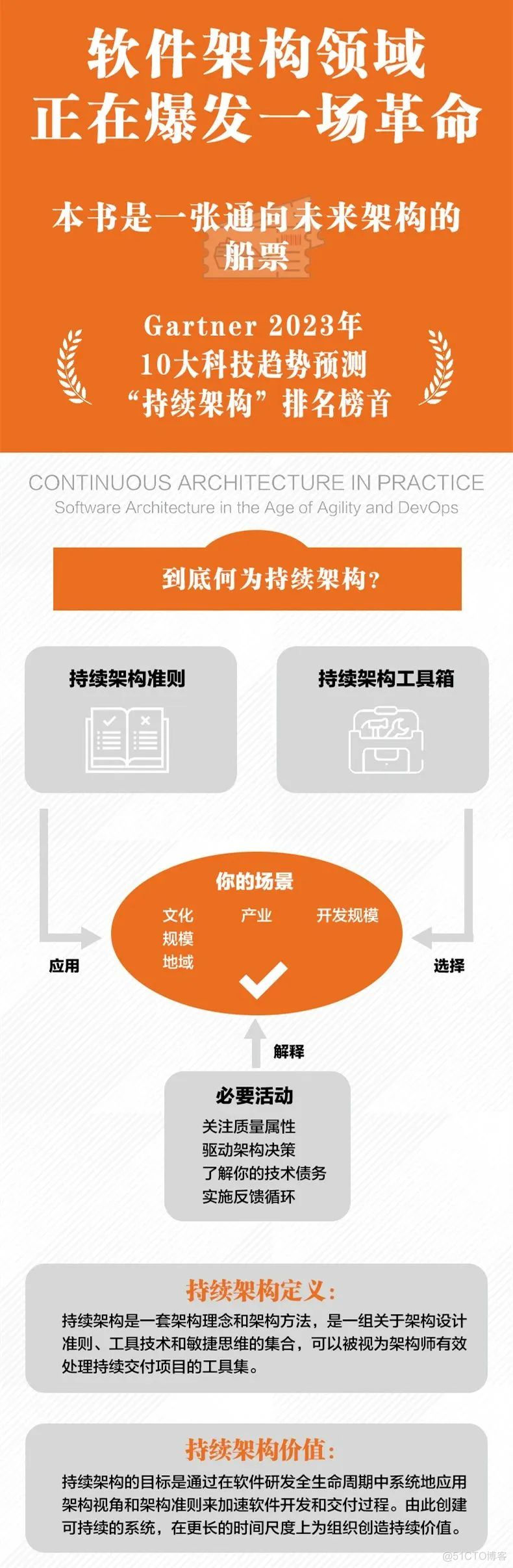 “持续架构”之父新作《持续架构实践》，全球多位知名专家联袂推荐_中间件