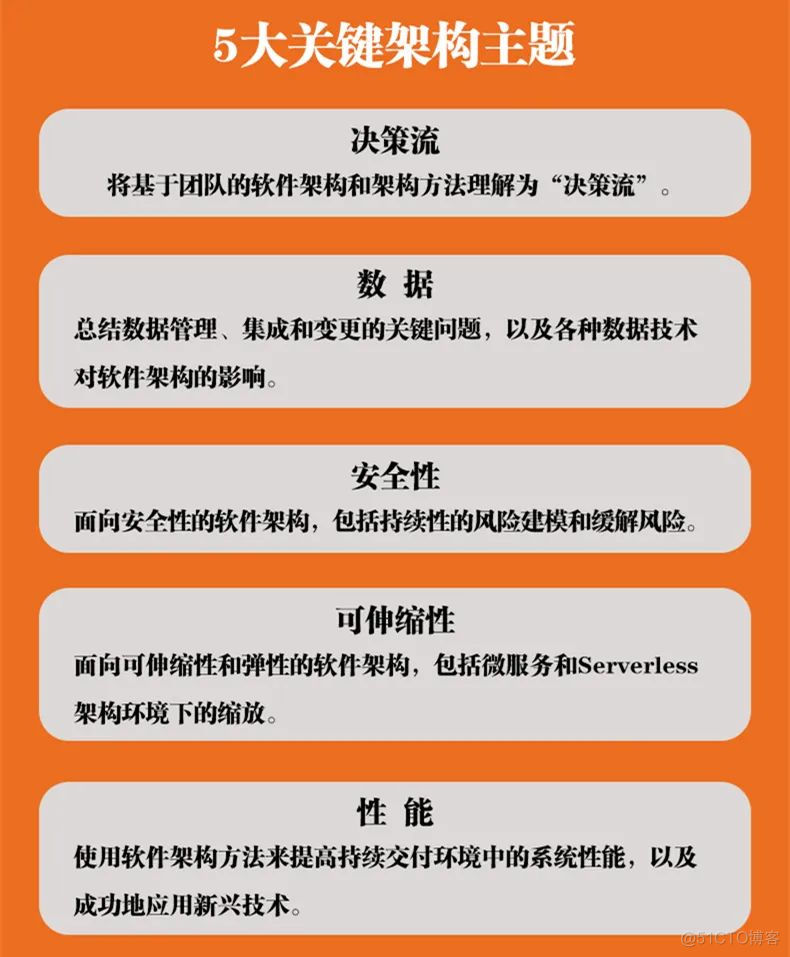 “持续架构”之父新作《持续架构实践》，全球多位知名专家联袂推荐_java_03