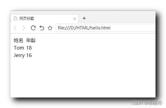 【HTML】HTML 表格 ① ( 表格标签 | 行标签 | 单元格标签 | table 表格属性 | border 属性 | align 属性 | width 属性 | height 属性 )_table