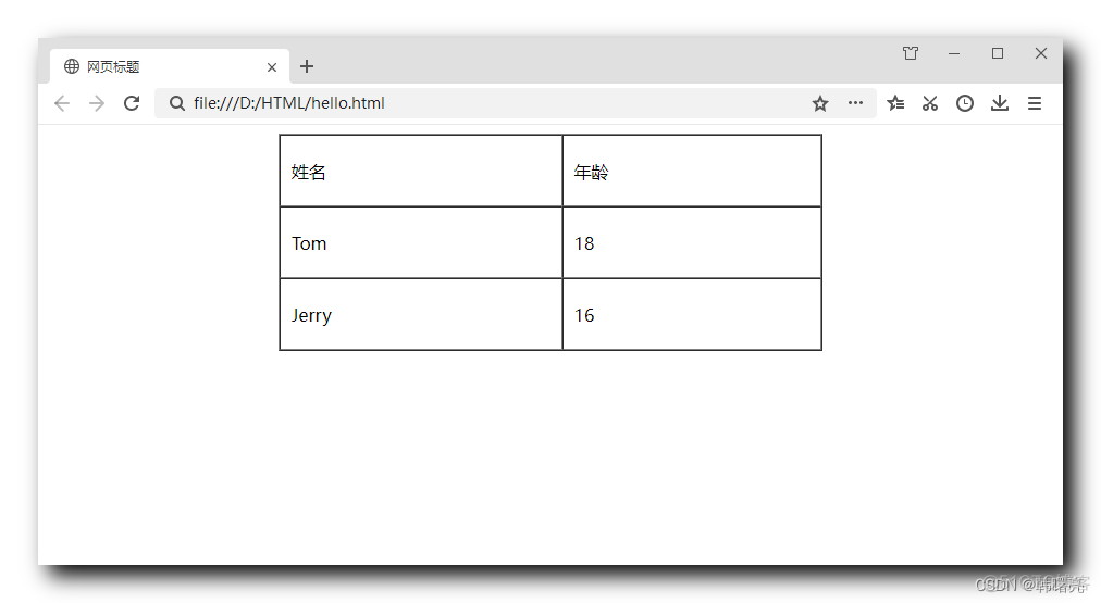 【HTML】HTML 表格 ① ( 表格标签 | 行标签 | 单元格标签 | table 表格属性 | border 属性 | align 属性 | width 属性 | height 属性 )_表格_03