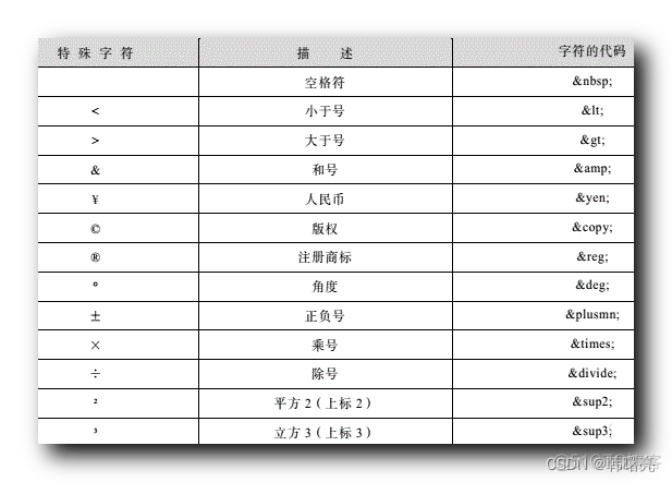 【HTML】HTML 标签 ⑤ ( 锚点定位 | base 标签 | 预格式化文本标签 | HTML 特殊符号 )_HTML特殊符号_04