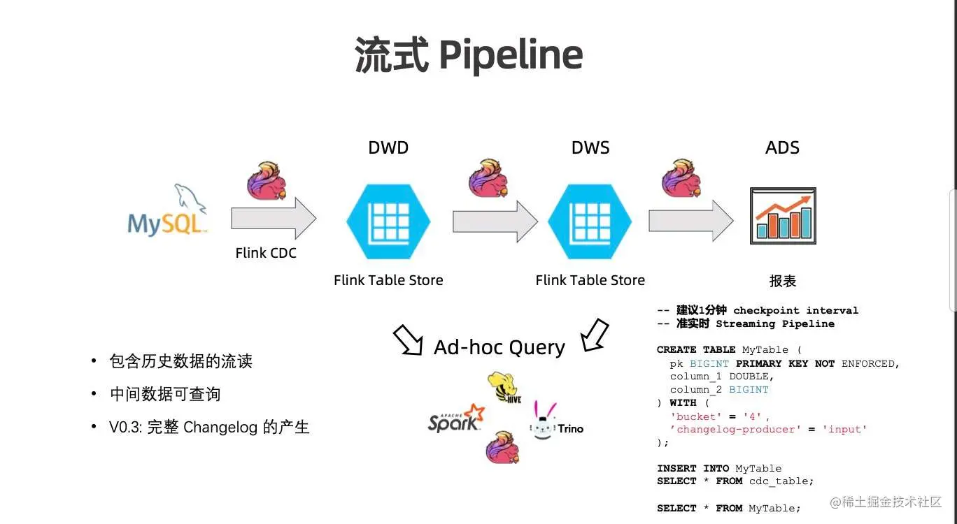 Flink Table Store 典型应用场景_数据_07