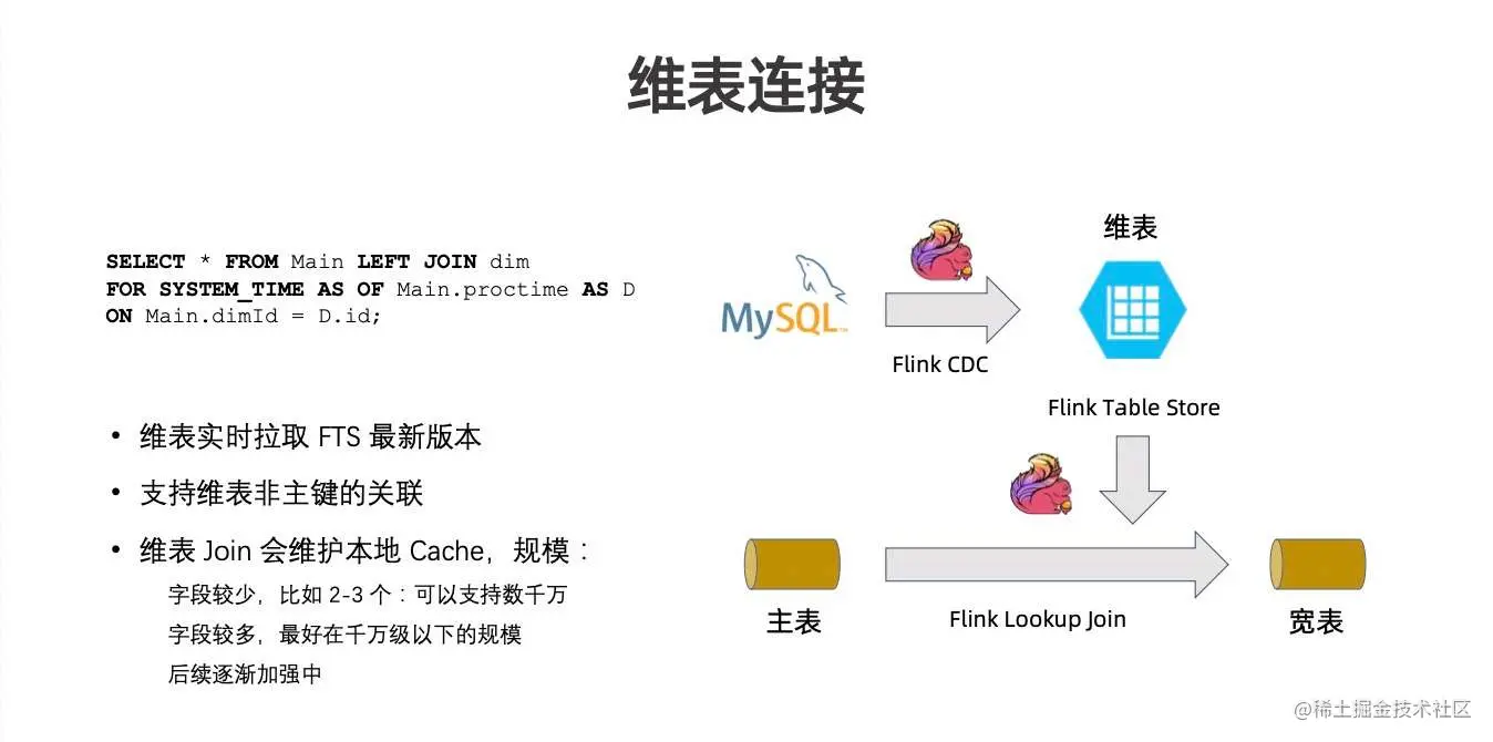 Flink Table Store 典型应用场景_大数据_08