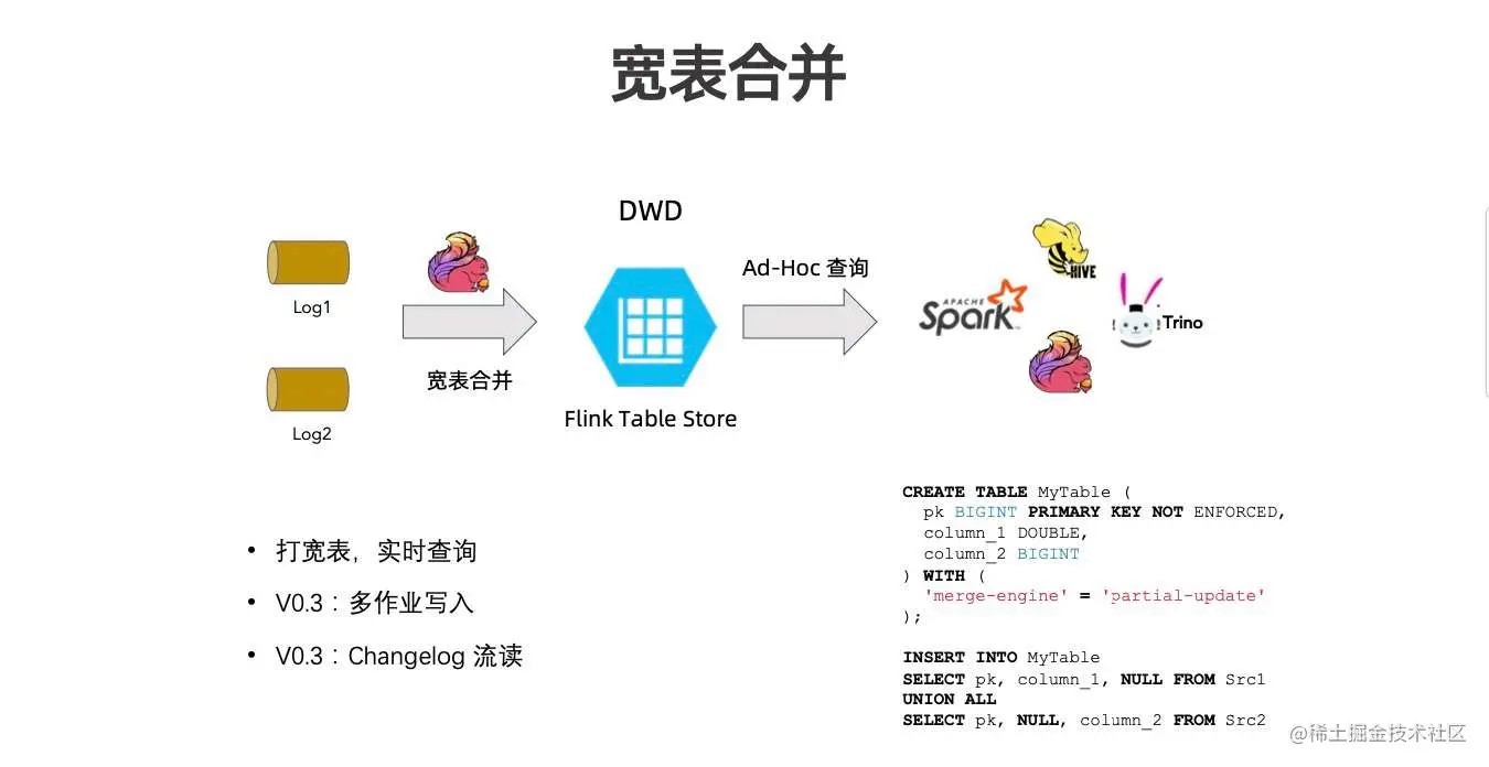 Flink Table Store 典型应用场景_大数据_09