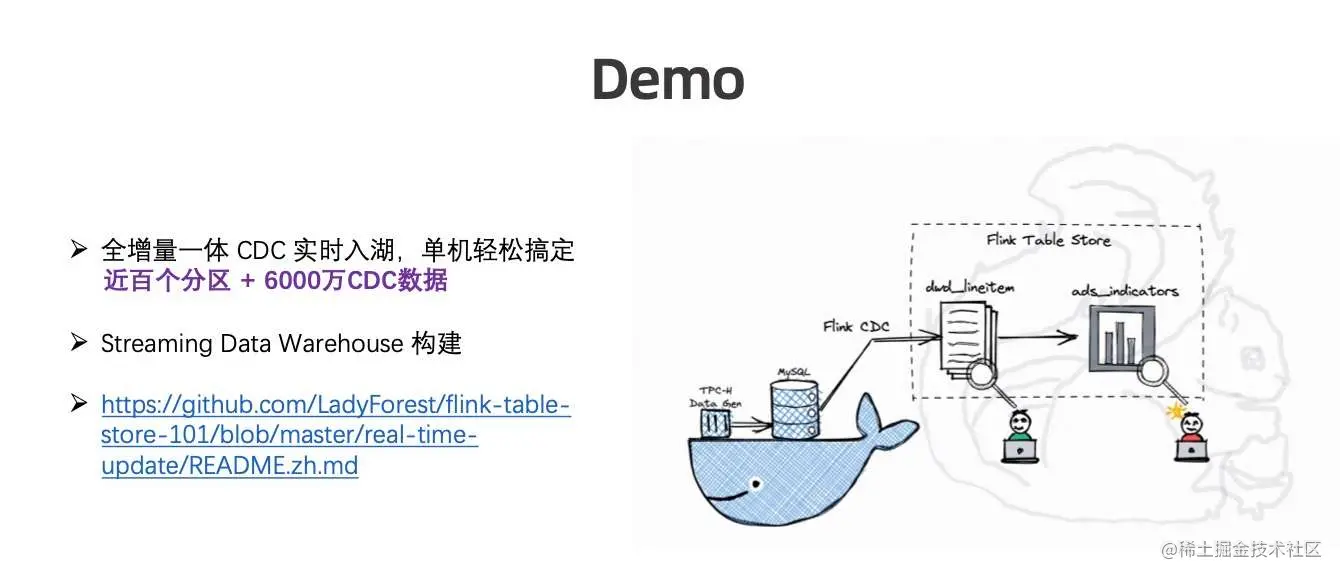 Flink Table Store 典型应用场景_数据_10