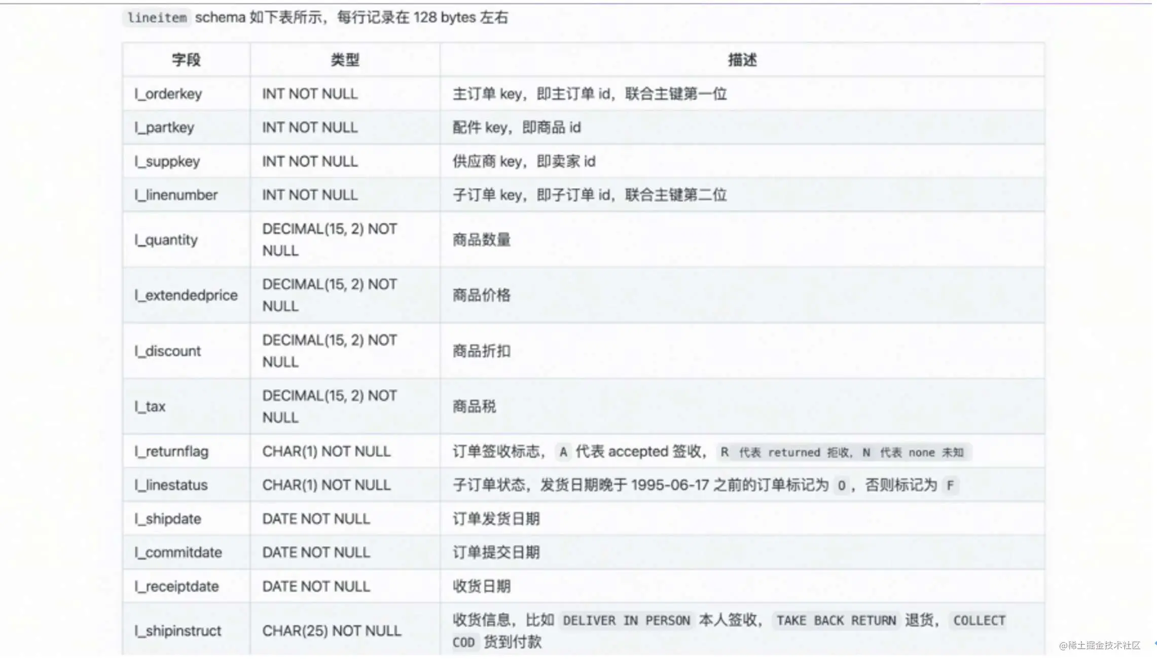 Flink Table Store 典型应用场景_数据_12