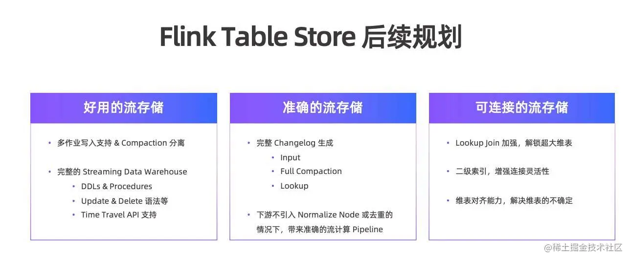 Flink Table Store 典型应用场景_后端_30