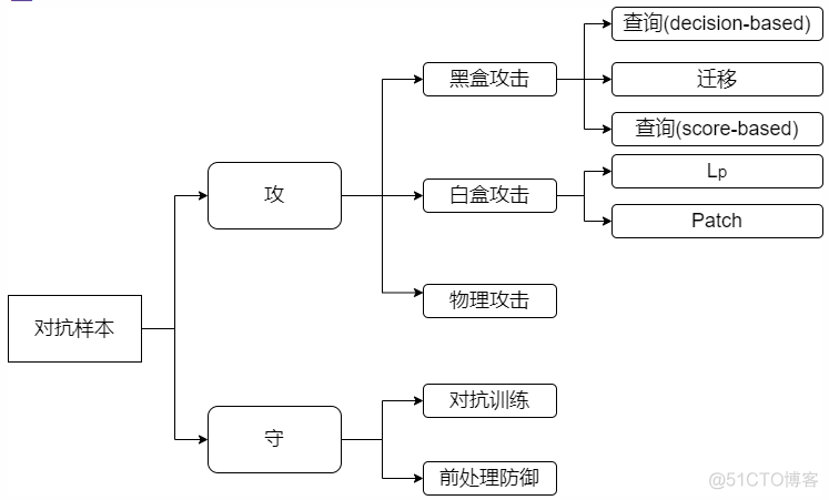 【深度学习】文字识别类竞赛三步走_数据_04