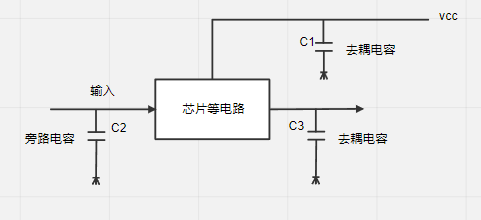 模电学习5. 耦合电容、去耦电容与旁路电容_电容_07