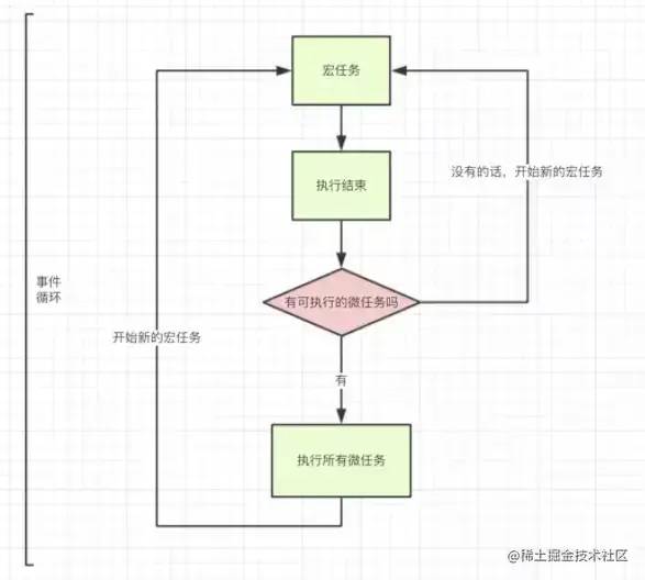 面试必备JavaScript事件循环机制（event loop）_javascript_03