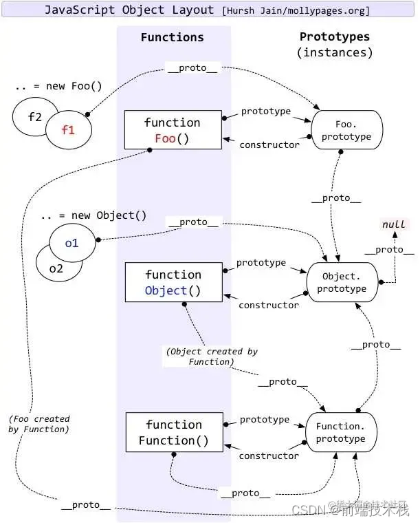 【面试题】对象、原型、原型链与继承 ，你了解多少？_javascript_03