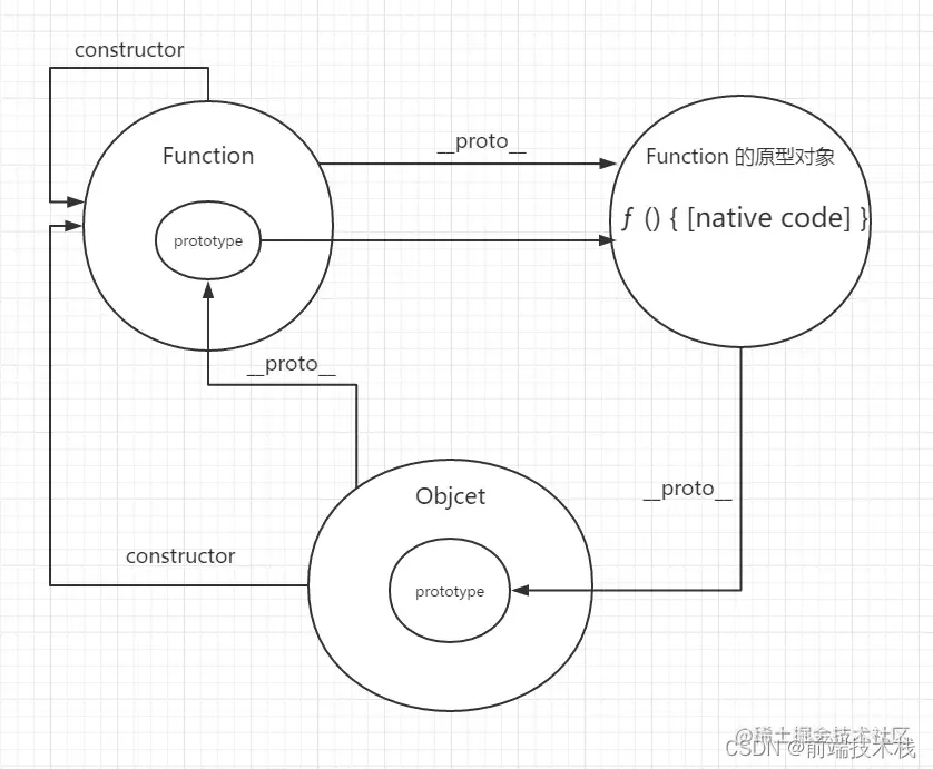 【面试题】对象、原型、原型链与继承 ，你了解多少？_vue.js_04