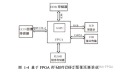 一种RK3399+MIPI+FPGA的高速工业相机的设计方案（一）