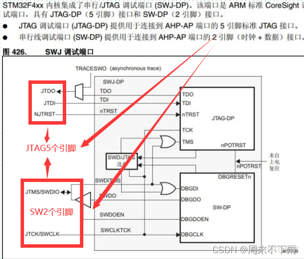 stm32f407探索者开发板（十三）——JLINK在线调试_软件调试_方法与技巧_stm32