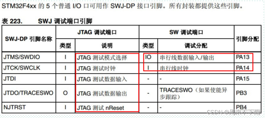 stm32f407探索者开发板（十三）——JLINK在线调试_软件调试_方法与技巧_引脚_02