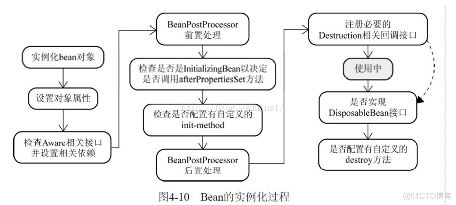 SpringBean的作用域_java