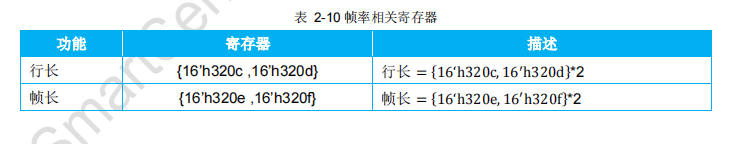 Sensor setting 用的是30fps ,但最后输出是15fps，是怎么回事儿 ？_Camera_02