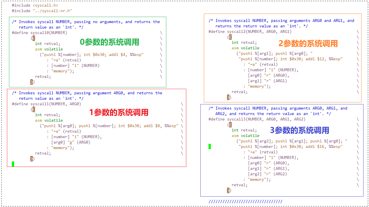 【看表情包学Linux】冯诺依曼架构 | 理解操作系统 | 基于 Pintos 实现新的用户级程序的系统调用_服务器_57