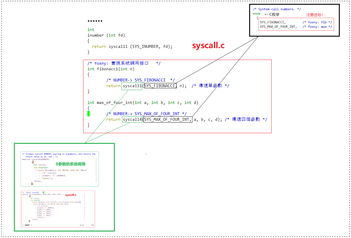 【看表情包学Linux】冯诺依曼架构 | 理解操作系统 | 基于 Pintos 实现新的用户级程序的系统调用_操作系统_62