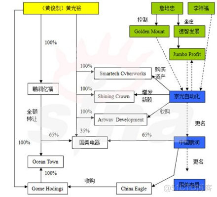 借壳上市 - 打造企业上市系列文章_企业管理_02