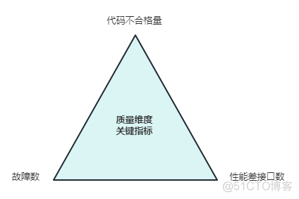 产研指南针的量化指标实践笔记_git_03