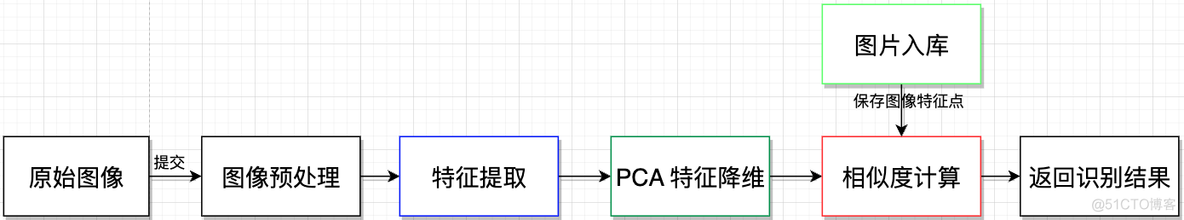 阿里云产品-图像搜索快速测评_阿里云_05