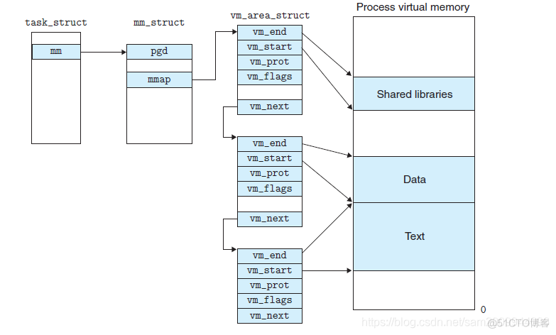  mmap_java_05