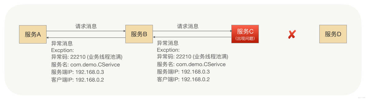 分布式环境快速定位问题_链路_02