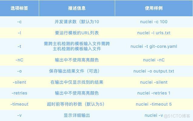  开源工具系列4：Nuclei_漏洞扫描_03