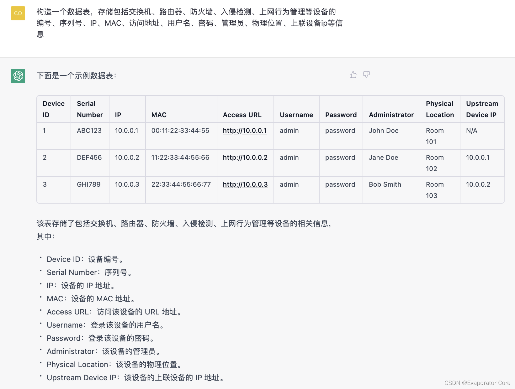 用ChatGPT构建网络设备表，并根据设备关系生成网络拓扑_mysql