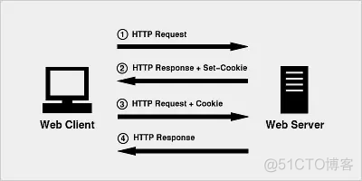 js/java 获取、添加、修改、删除cookie（最全）_默认值