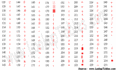 ASCII对照表