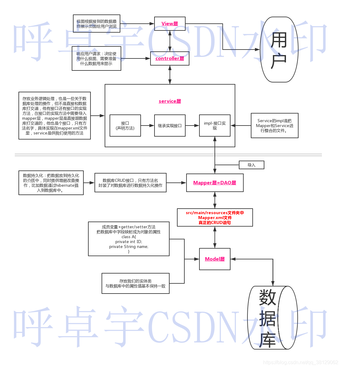 springboot 多模块分层开发、改造（搭建、运行、打包）_SpringBoot_02