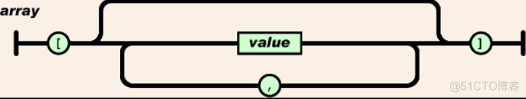 java JSON_java_02