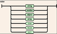 java JSON