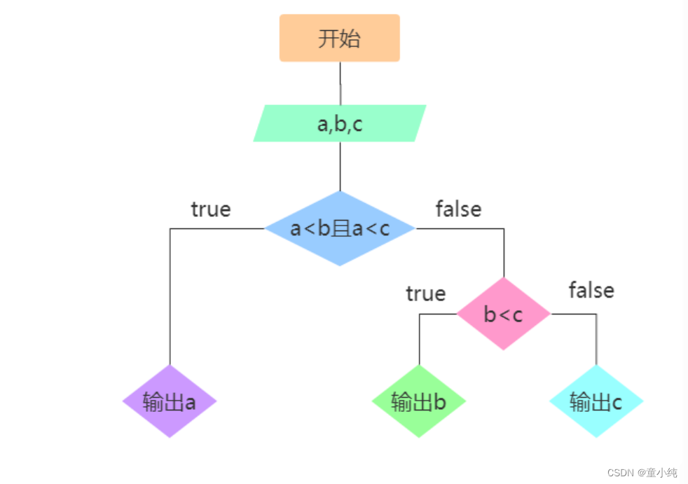 JavaScript(四)-全面详解（学习总结---从入门到深化）_javascript_02