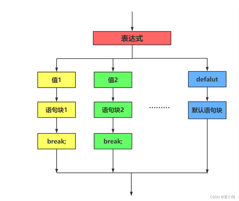 JavaScript(四)-全面详解（学习总结---从入门到深化）_循环语句_04