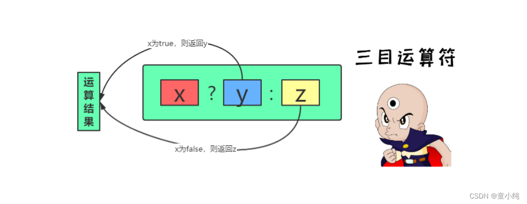 JavaScript(四)-全面详解（学习总结---从入门到深化）_i++_06