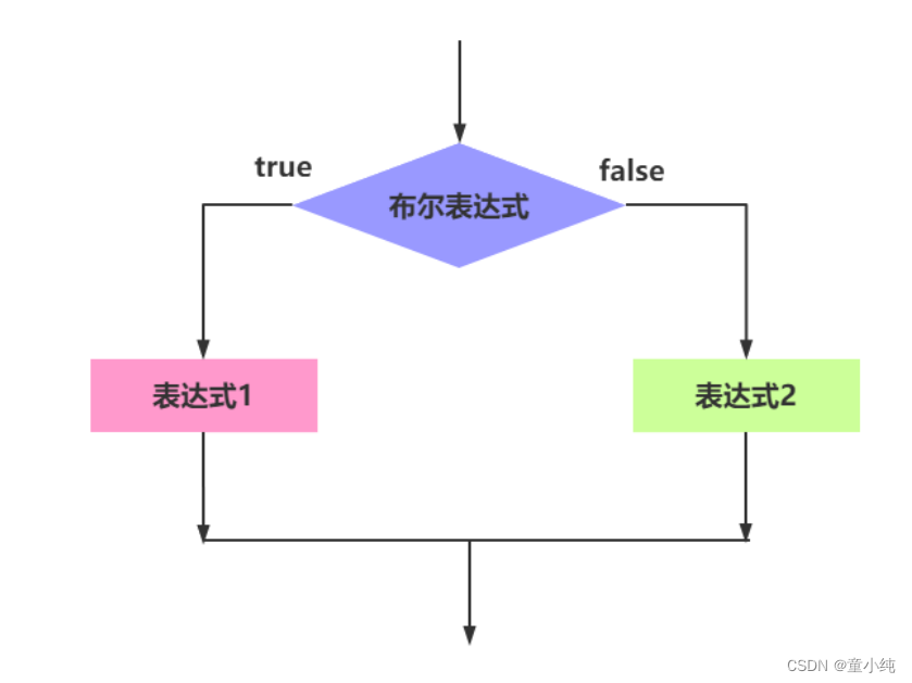 JavaScript(四)-全面详解（学习总结---从入门到深化）_循环语句_07