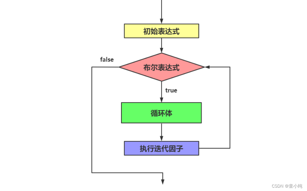 JavaScript(四)-全面详解（学习总结---从入门到深化）_三元运算符_09