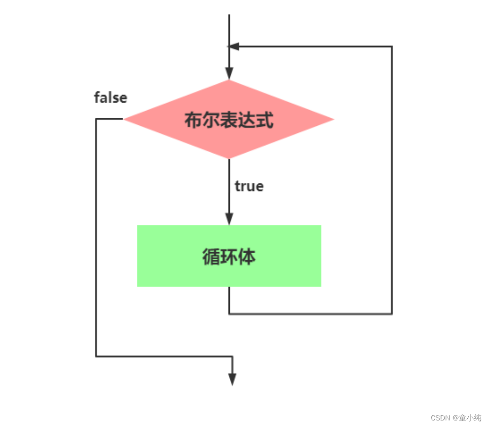 JavaScript(四)-全面详解（学习总结---从入门到深化）_三元运算符_14