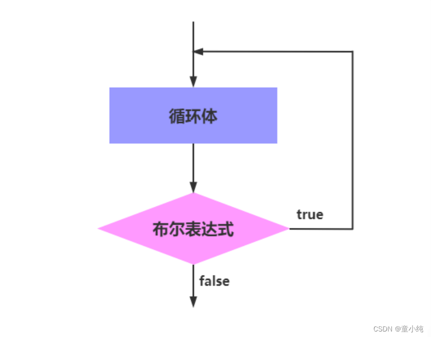 JavaScript(四)-全面详解（学习总结---从入门到深化）_i++_15